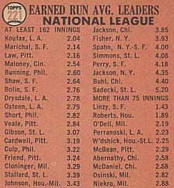 Portion of a Topps baseball card from the 1960s featuring ERA leaders of the day.