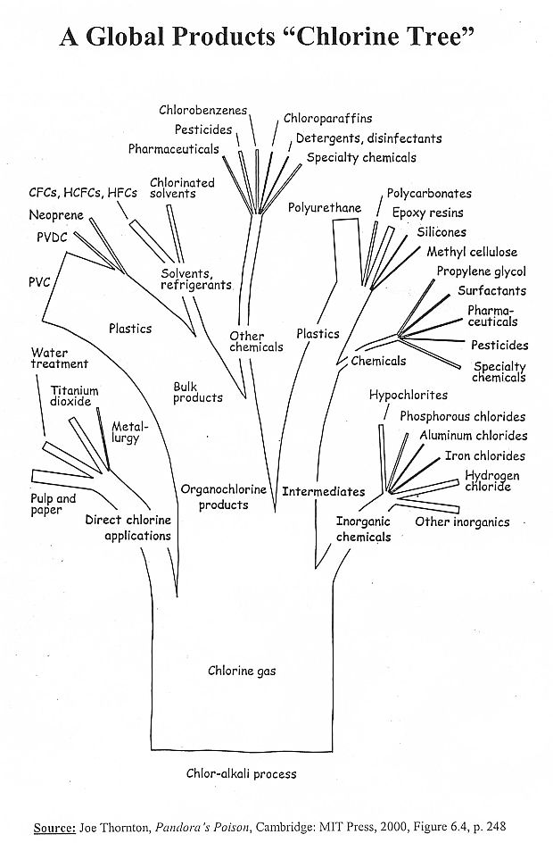 For most of its history, Dow Chemical has operated within the realm of chlorine, in one way or another.